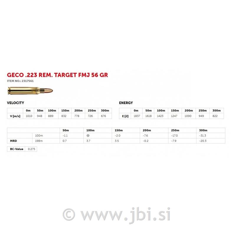 Geco .223 Rem. Target FMJ 3,6g/55g 50/1